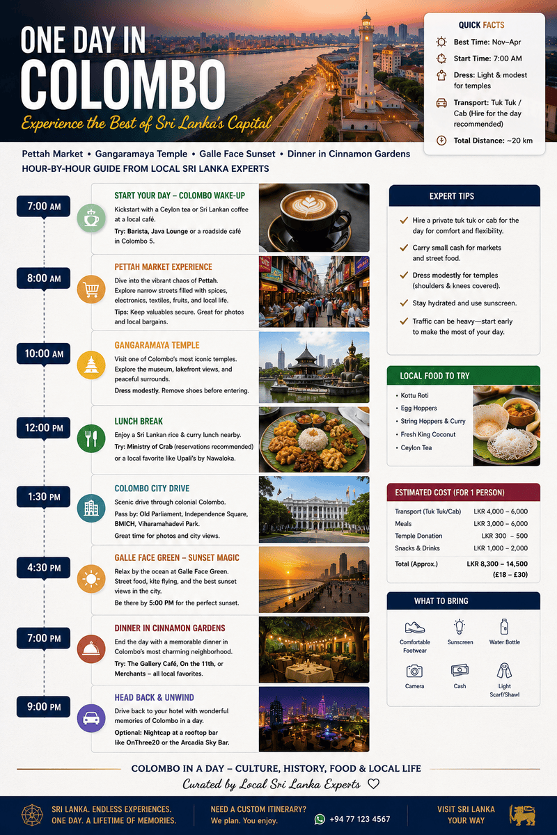 One day in Colombo — Pettah Market, Gangaramaya Temple, Galle Face sunset & dinner in Cinnamon Gardens. Hour-by-hour guide from local Sri Lanka experts.